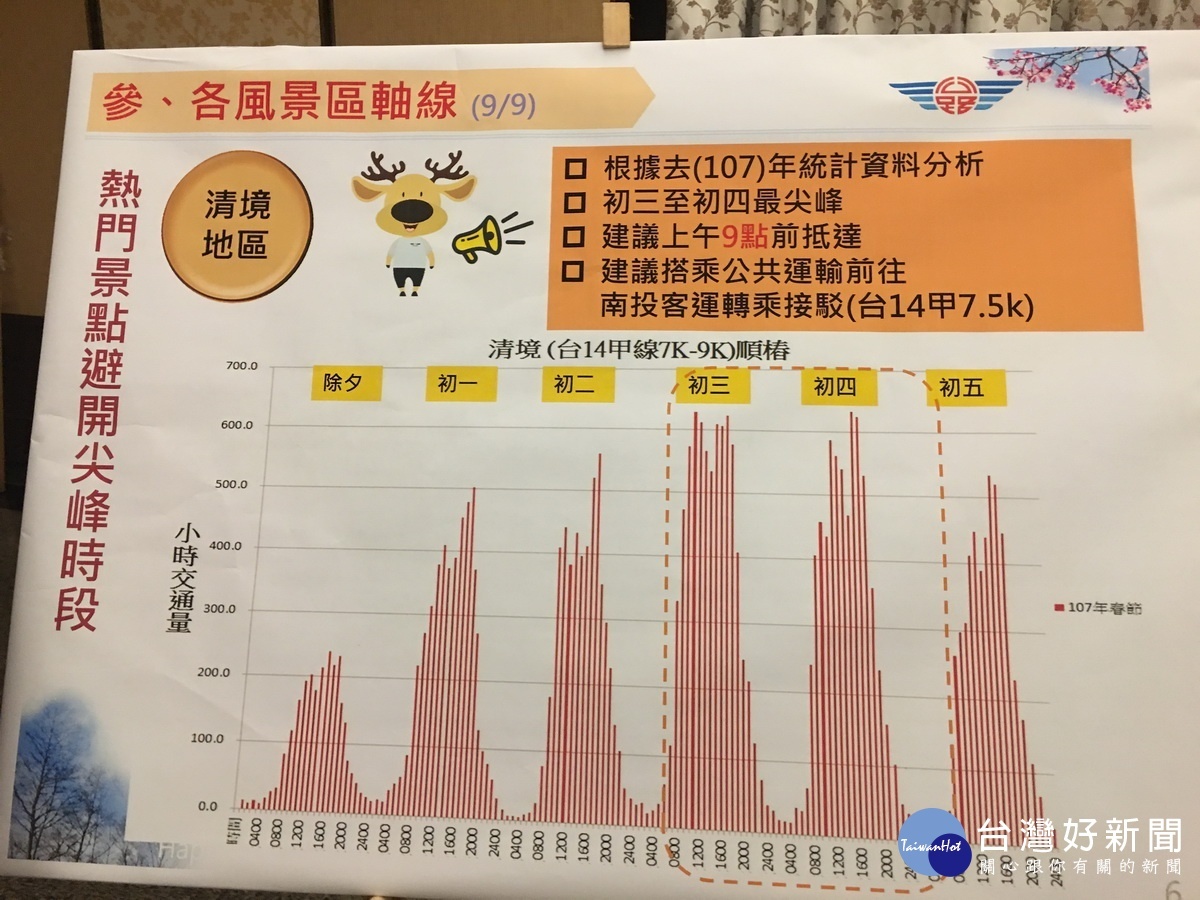 大家可避開尖峰時段以免塞車。（記者扶小萍攝）