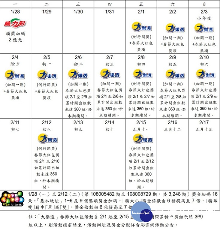 大樂透」從2月1日至2月10日連續10天每天開獎，並於2月1日起至2月5日每期各加開9個號碼，對中其中6個號碼就有機會獲得獎金100萬元，活動期間共提供360組的100萬元，總加碼金額3.6億元。（圖／台灣彩券）