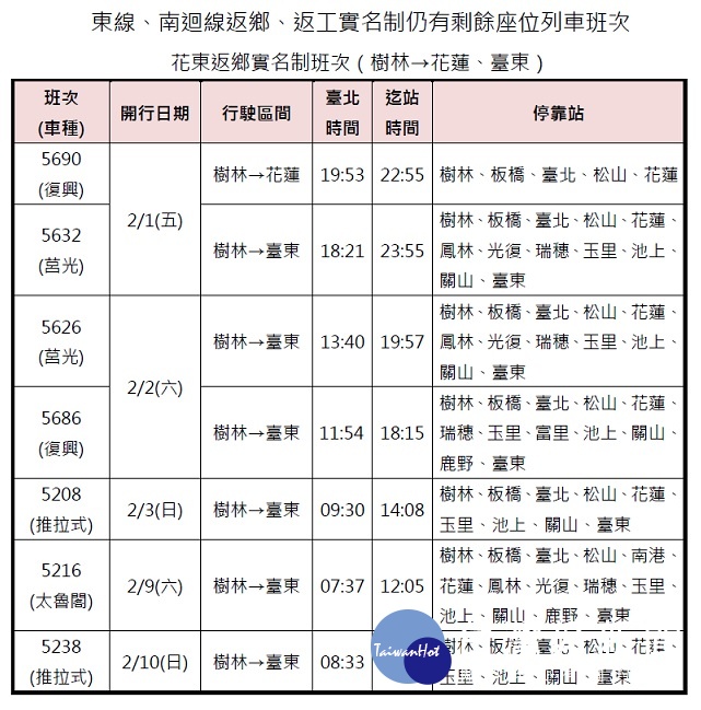 台鐵表示經盤點農曆春節各班次實花東實名制列車訂位狀況後，決定在自1月26日（周六）凌晨0時起，開放提供一般旅客訂票，請民眾把握最後機會訂票。(圖／台鐵）