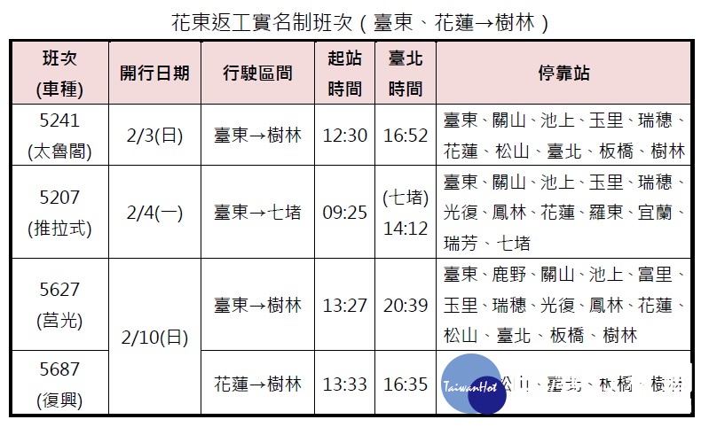 台鐵表示經盤點農曆春節各班次實花東實名制列車訂位狀況後，決定在自1月26日（周六）凌晨0時起，開放提供一般旅客訂票，請民眾把握最後機會訂票。(圖／台鐵）