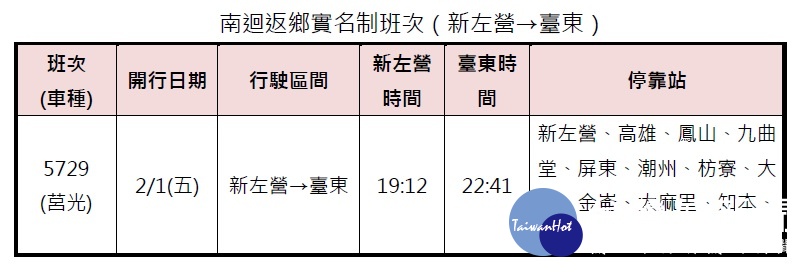 台鐵表示經盤點農曆春節各班次實花東實名制列車訂位狀況後，決定在自1月26日（周六）凌晨0時起，開放提供一般旅客訂票，請民眾把握最後機會訂票。(圖／台鐵）