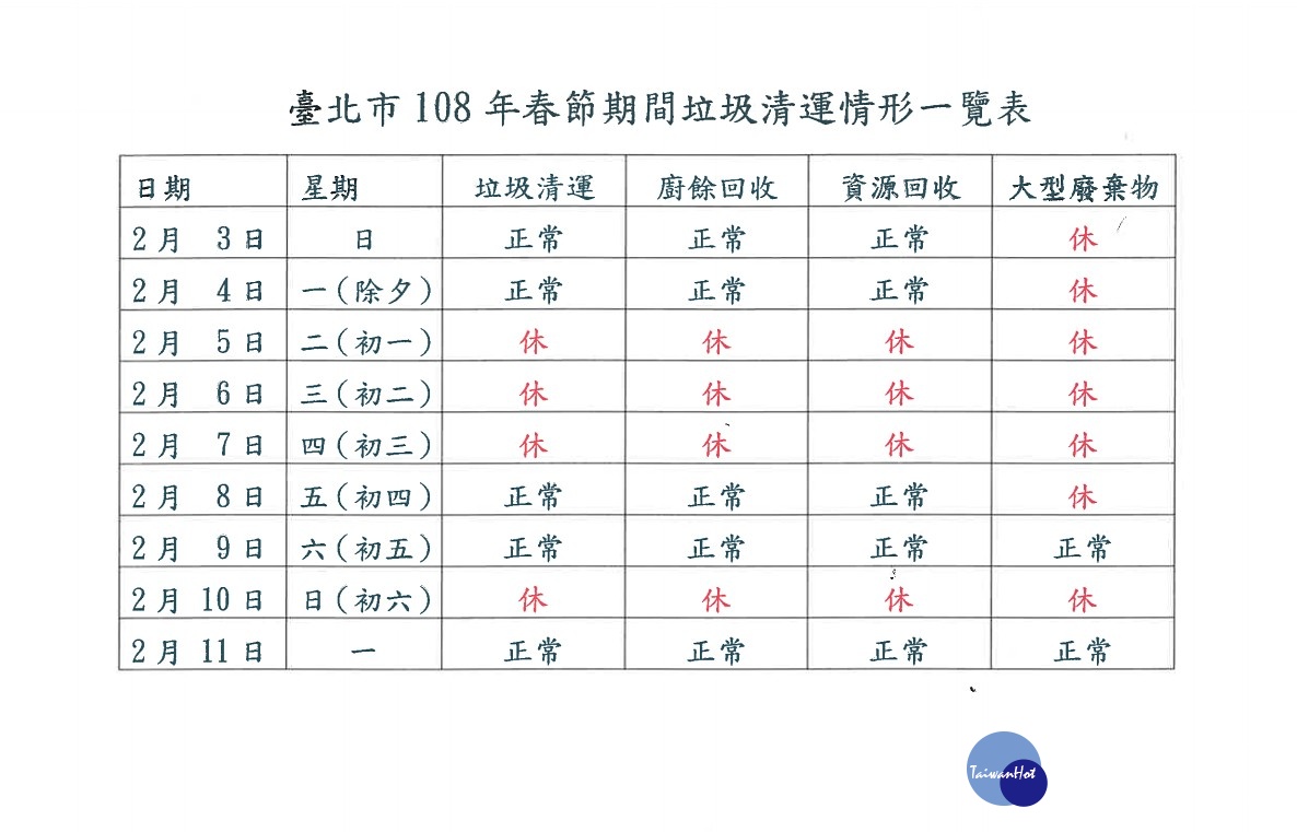 農曆春節連假已展開，台北市府環保局表示，依照慣例，2月5日（大年初一）～2月7日（週三）清潔隊將停收垃圾，不過為考慮不少民眾在假期前3天才開始年終大掃除，因此台北市環保局決定2月3日（週日）停休，加班清運垃圾。（圖／台北市環保局）