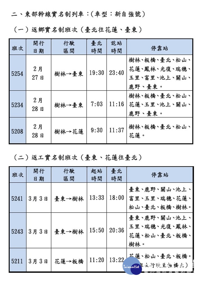 台鐵表示，為提升228連假假期花東運能，台鐵局於2月28日至3月3日每日開行樹林－花蓮對號區間快車1往返，並提供北宜100元、北花200元優惠票價。另2月27日、28日及3月3日加開東線返鄉(返工)實名制列車。（圖／台鐵）