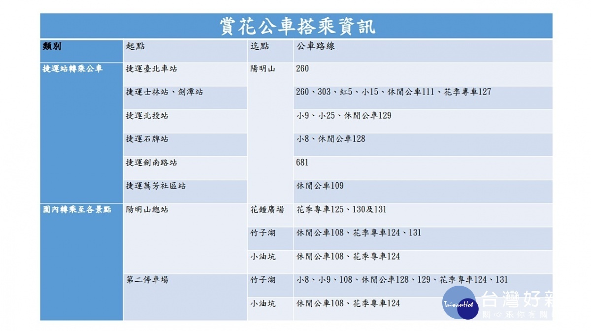 一年一度的台北陽明山花季，將從2月15日（週五）起至3月17日（週日）止，共計31天。台北市政府將實施彈性交通管制。另花季期間北市府公共運輸處也提供賞花公車服務，福林公園及百齡高中停車場也提供轉乘優惠措施。（圖／台北市交通局）