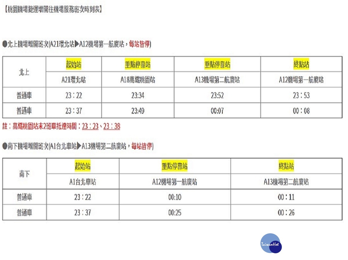 桃園機場捷運增開往機場服務班次時刻表。