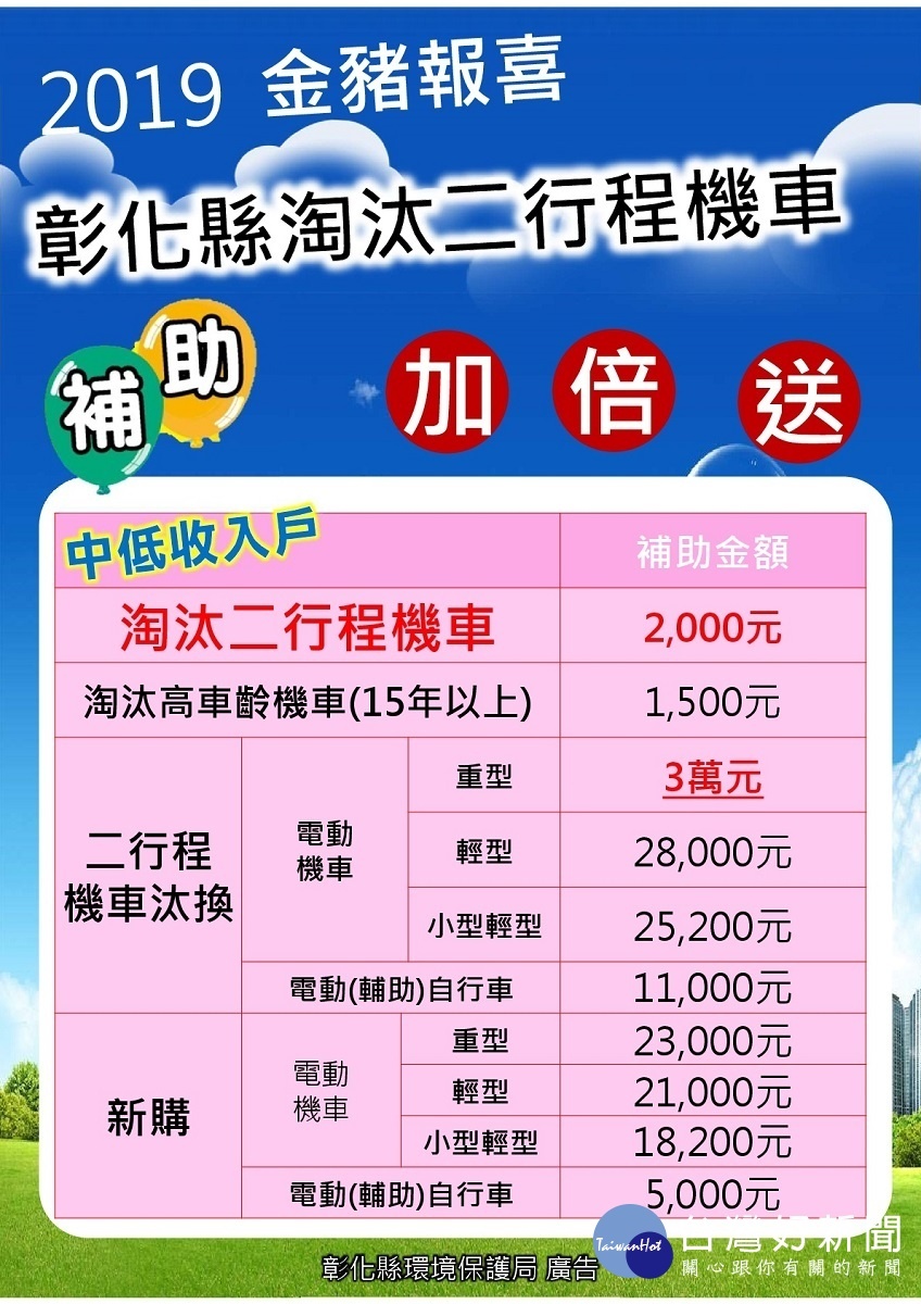 金豬報喜　彰化縣淘汰二行程機車補助加倍送 台灣好新聞 第3張