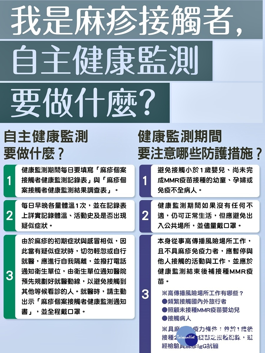 桃市有一麻疹確診病例 衛生局提醒民眾注意