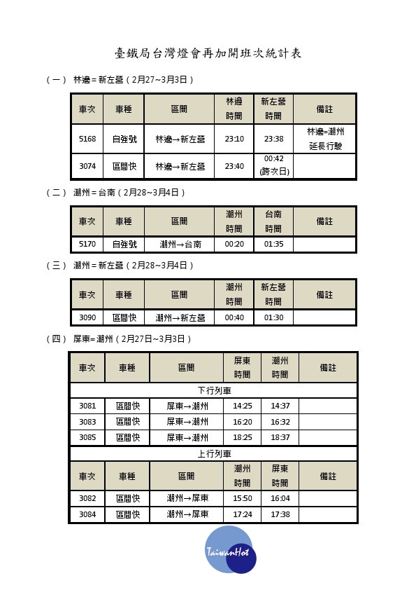 屏縣府燈會辦公室表示，屏東縣府將潮州火車站的台灣燈會接駁車數量從80餘輛增加到120輛以上，同時協調台鐵在原本加開的17列次外再增開8列次火車，服務散場人潮。 （圖／台鐵）