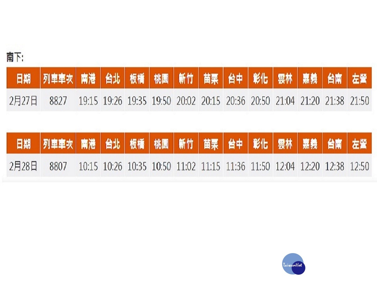 228連假疏運　高鐵再加開2班次南下列車 台灣好新聞 第2張