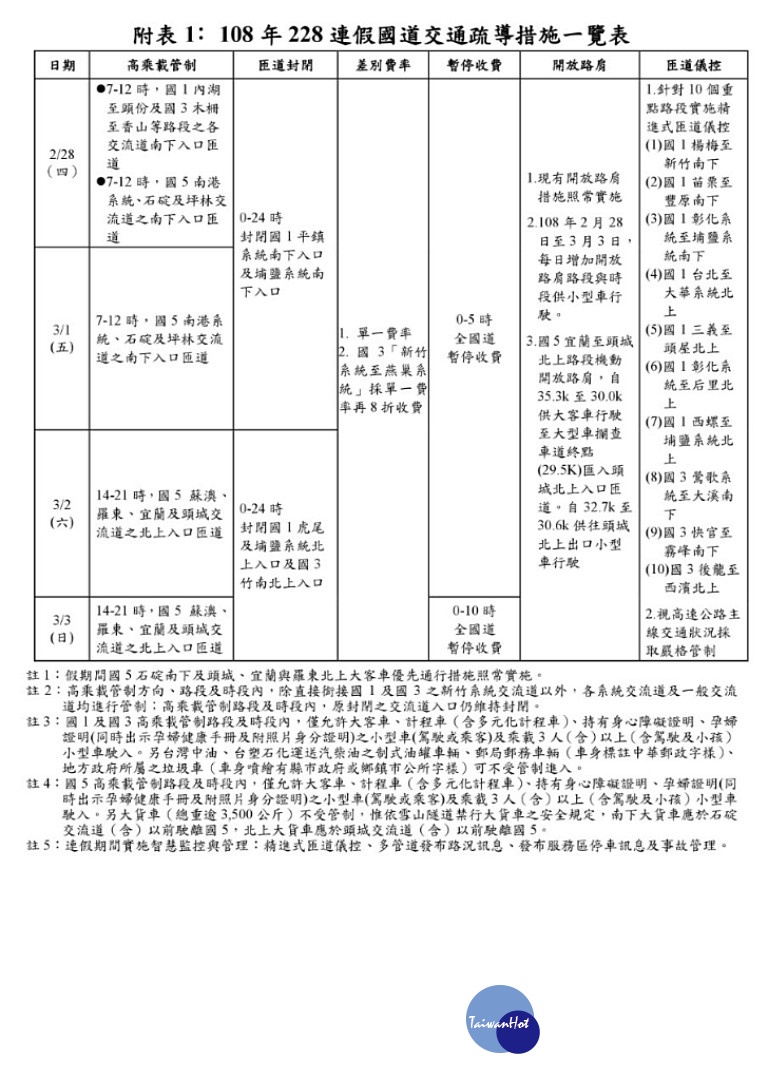 交通部高速公路局為維持228連假期間的國道交通順暢，照例提出一系列疏導措施。（圖／交通部高速公路局）