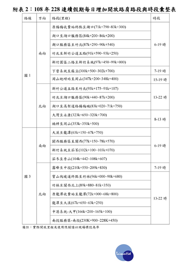 通部高速公路局為維持228連假期間的國道交通順暢，照例提出一系列疏導措施。（圖／交通部高速公路局）