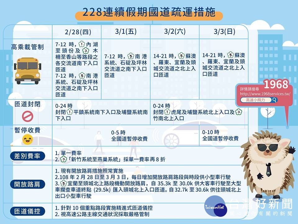 (圖/翻攝自臉書高速小飛力)