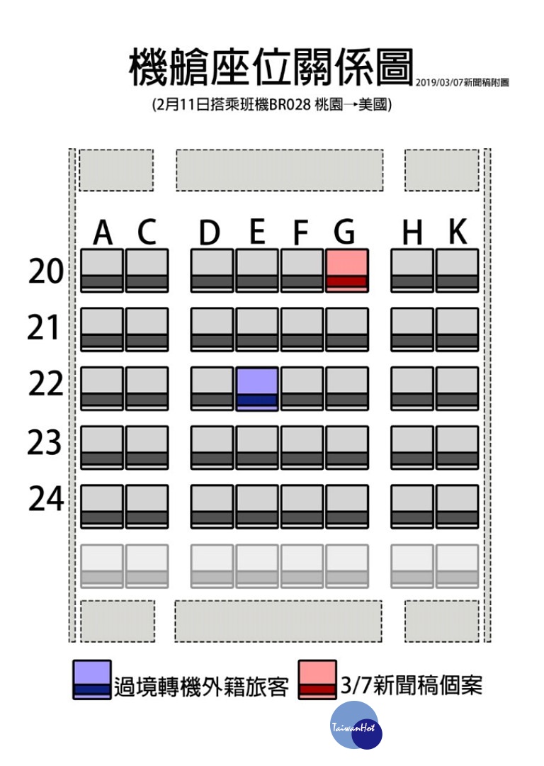 衛福部疾管署7日再公布國內新增1例麻疹確定病例，是2月11日搭飛機赴美國舊金山時，被另一名感染麻疹的外籍旅客所感染。（圖／衛福部疾管署）