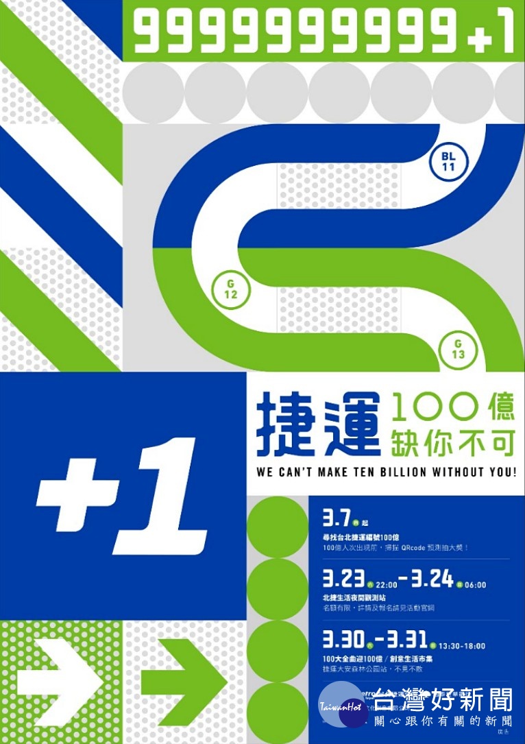台北捷運公司先前表示，預估今（2019）年3至4月間，運量將達100億人次里程碑，因此為回饋旅客，北捷即日起陸續舉辦一系列慶祝活動。（圖／台北捷運公司）
