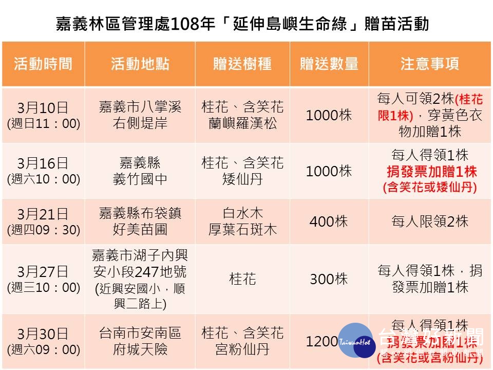 延伸島嶼生命綠　嘉義林管處贈苗活動3/10開跑 台灣好新聞 第1張