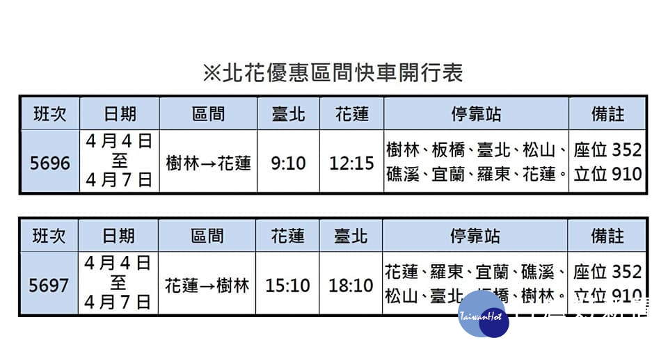 清明連假台鐵加開252班列車　3/20凌晨0時開放訂票 台灣好新聞 第2張