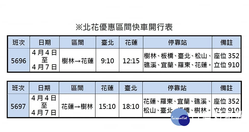 （圖／台鐵局提供）