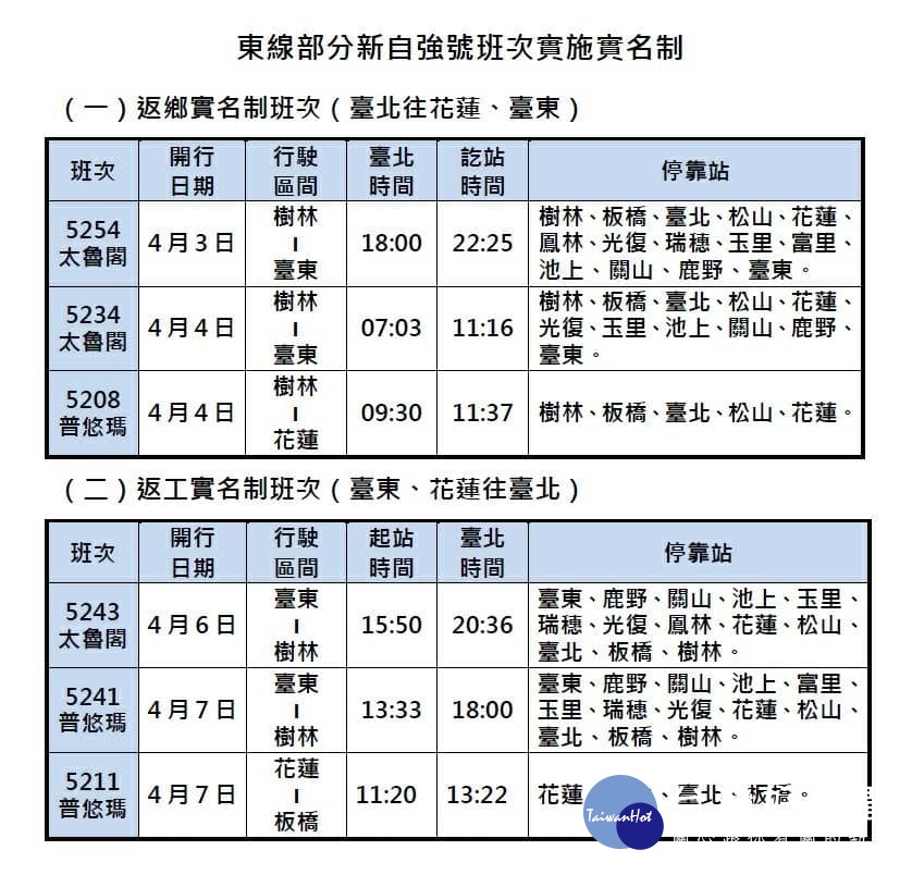 清明連假台鐵加開252班列車　3/20凌晨0時開放訂票 台灣好新聞 第3張