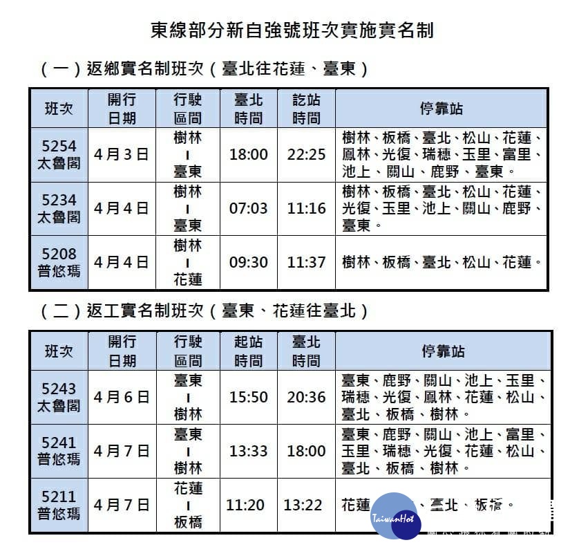 (圖/台鐵局提供)