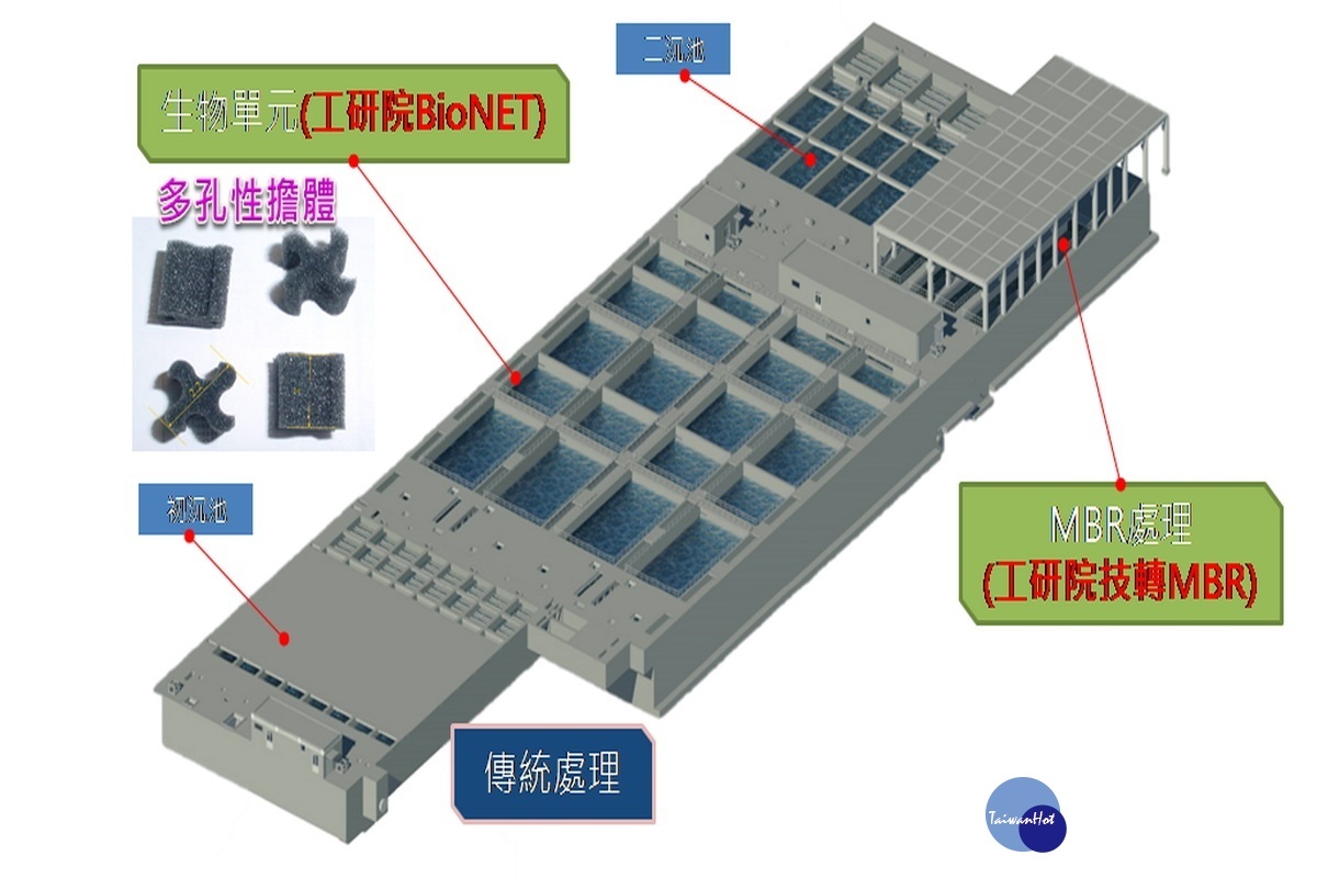 桃園北區水資源回收中心第二期擴廠工程結合BioNET生物處理技術及MBR處理系統。（桃園市政府水務局提供）