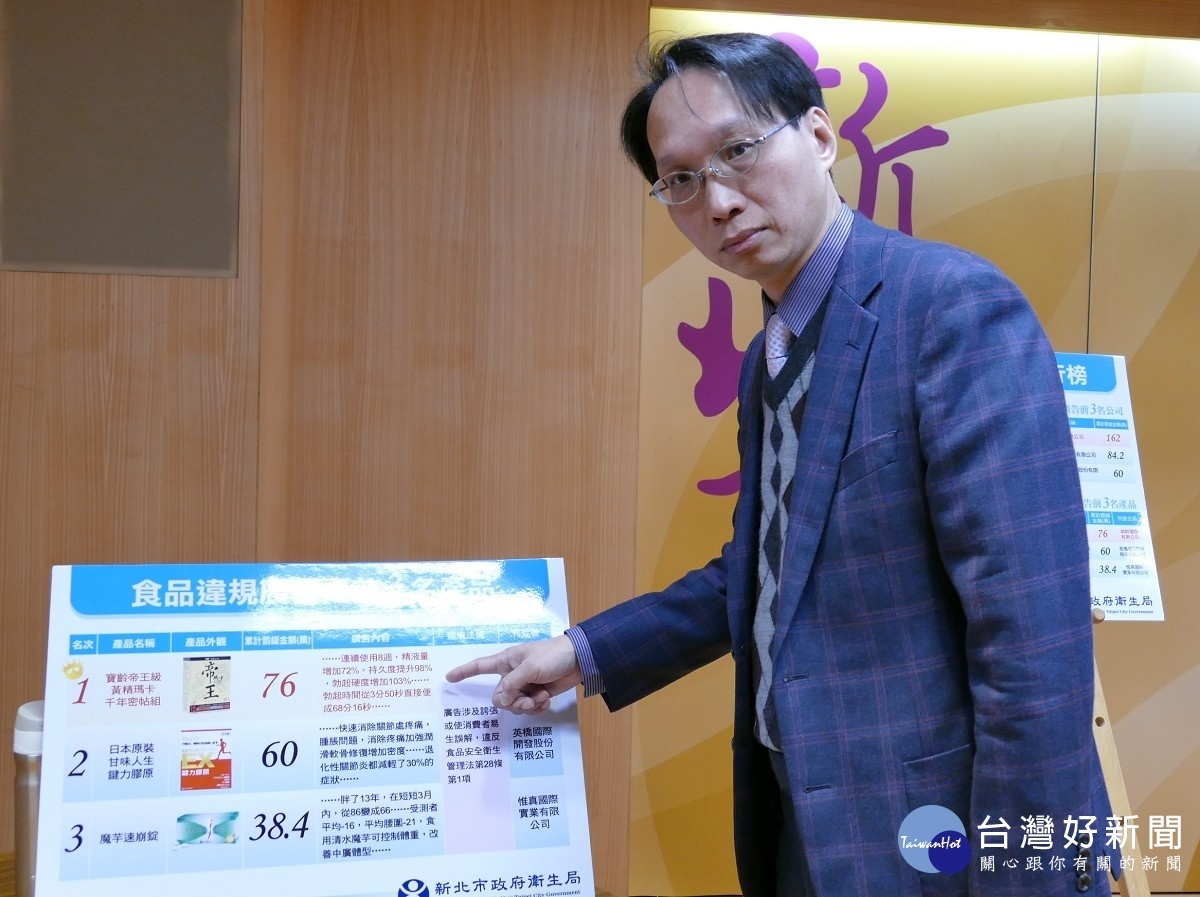 誇大不實廣告新北裁罰破千件　食品類52%最多 台灣好新聞 第1張