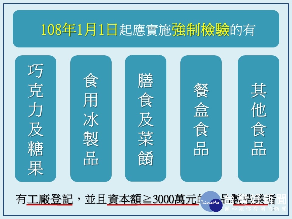 強化食品業自主把關　衛福部食藥署今年再增5類食品須強制檢驗 台灣好新聞 第1張