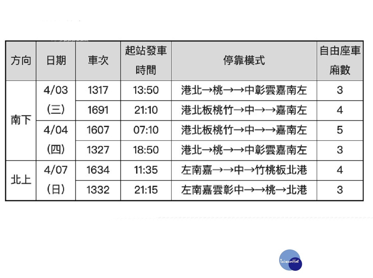 2019台灣高鐵清明假期疏運再加開車次。（圖／台灣高鐵公司提供）
