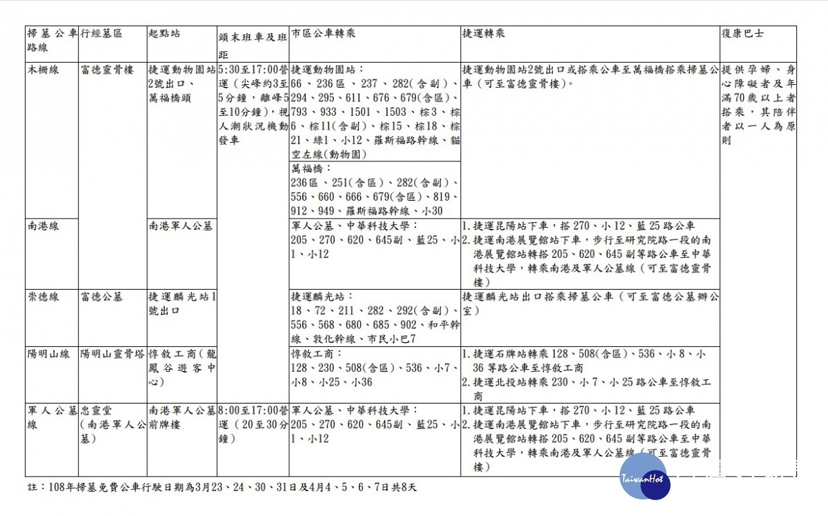 方便清明掃墓祭祖　北市3/23起開駛掃墓公車　啟動公墓區交管 台灣好新聞 第2張