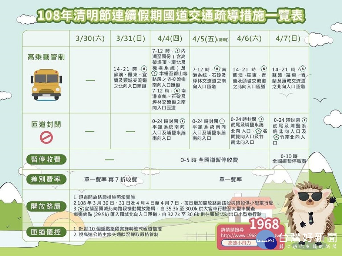 (圖/翻攝自臉書高速小飛力)