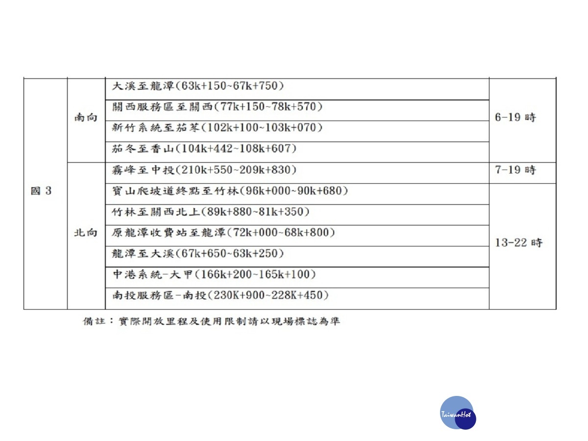 (圖/高公局提供)