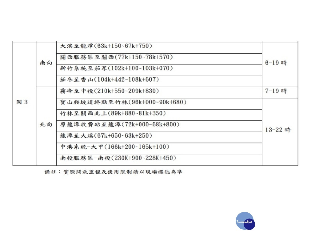 清明連假返鄉掃墓　國道疏運措施報你知 台灣好新聞 第4張