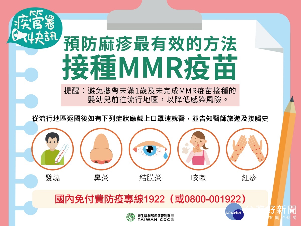 中市新增1例本土麻疹確定病例　衛生局持續追蹤224名接觸者 台灣好新聞 第2張