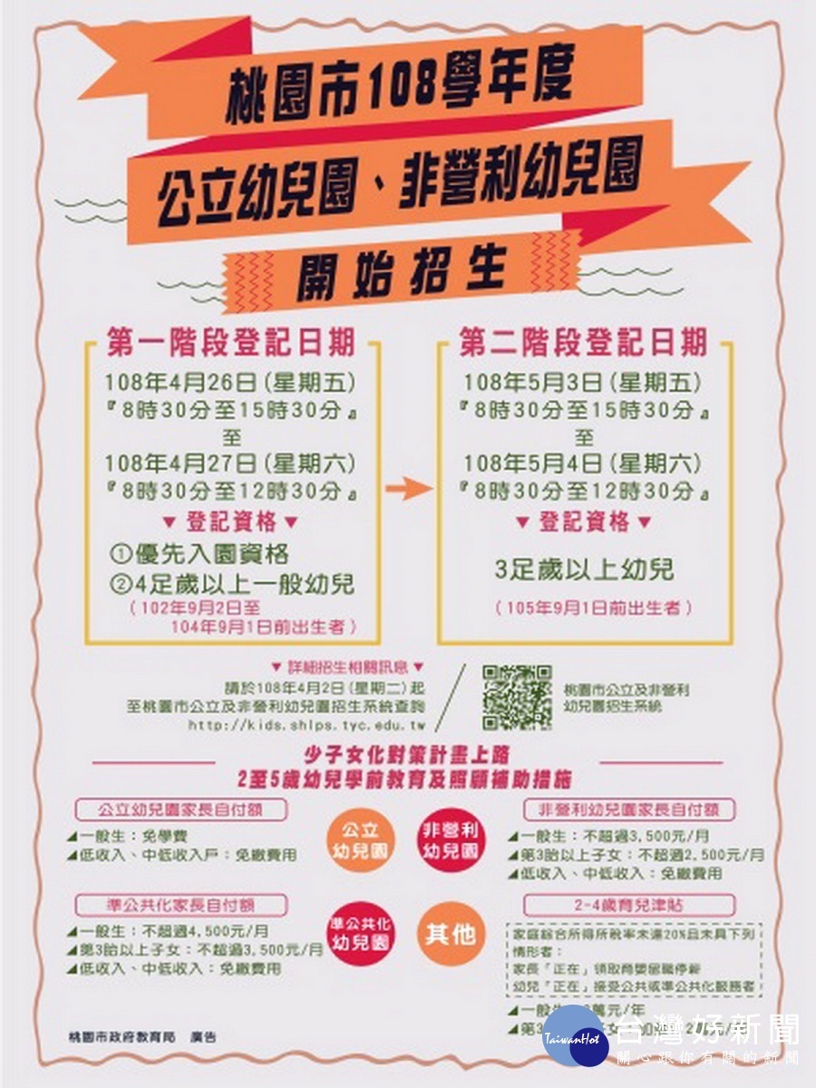 桃園市公幼、非營利幼兒園 4月26日起分二階段受理登記報名。