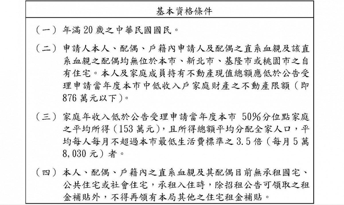 台北市府都發局表示，北市萬華區青年一期公共住宅釋出273戶名額，並訂於2019年4月11日～4月26日開放受理民眾申請。（圖／台北市府都發局）