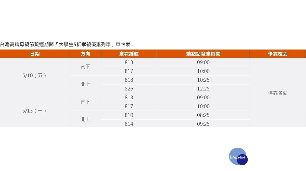 「大學生5折孝親優惠列車」車次表(圖/台灣高鐵提供)