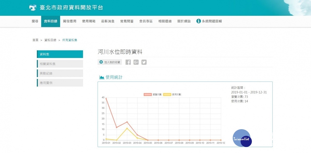 (圖/台北市水利處提供)
