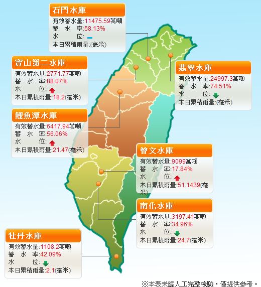 用水調度有成、降雨注水庫八成滿　經濟部恢復新竹正常供水 台灣好新聞 第1張