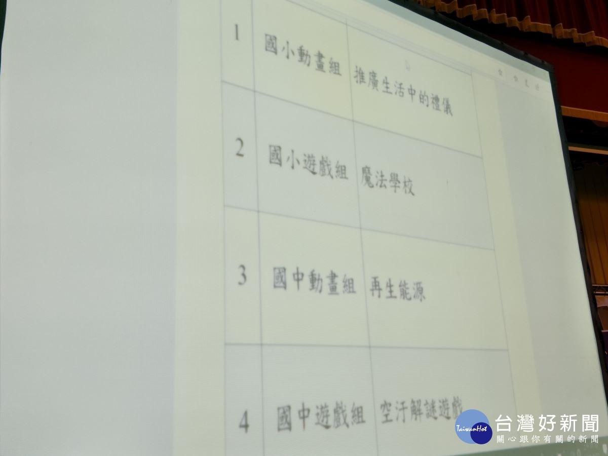 全國貓咪盃scratch競賽,各組競賽題目。圖/記者鄧富珍攝
