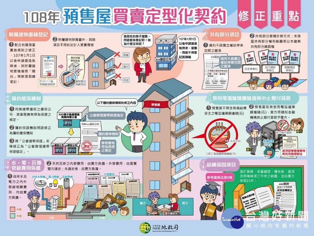 內政部已於5月2日公告修正「預售屋買賣定型化契約應記載及不得記載事項」部分規定,並訂於今(2019)年11月1日施行,未來建商與消費者簽訂的預售屋買賣契約,應符合新制契約規定,建商違反者,可依消費者保護法規定,最高處30萬元罰緩。(圖/內政部地政司)