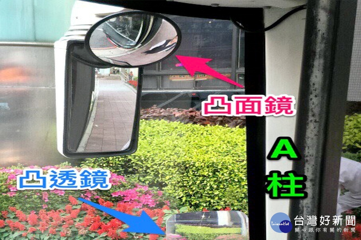 司機駕駛前方擋風玻璃左下角，貼附具有放大功能的凸透鏡，將可清楚看到被車輛A柱阻擋的人車影像。