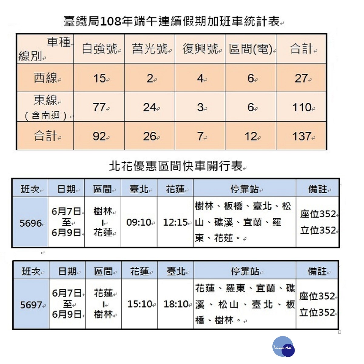 (圖/台鐵提供)