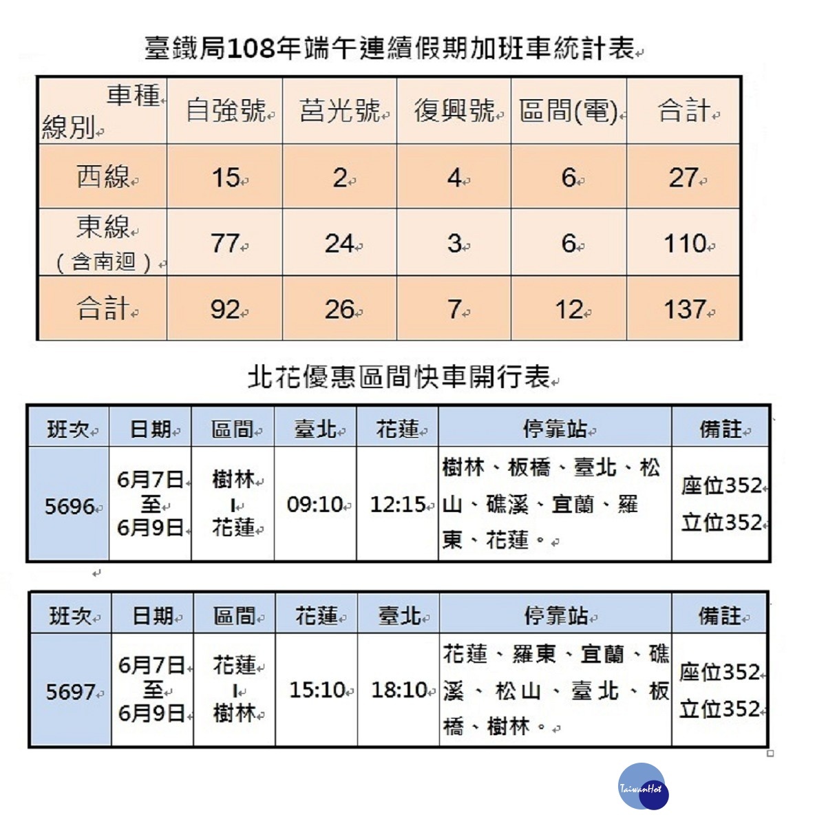 （圖／台鐵提供）