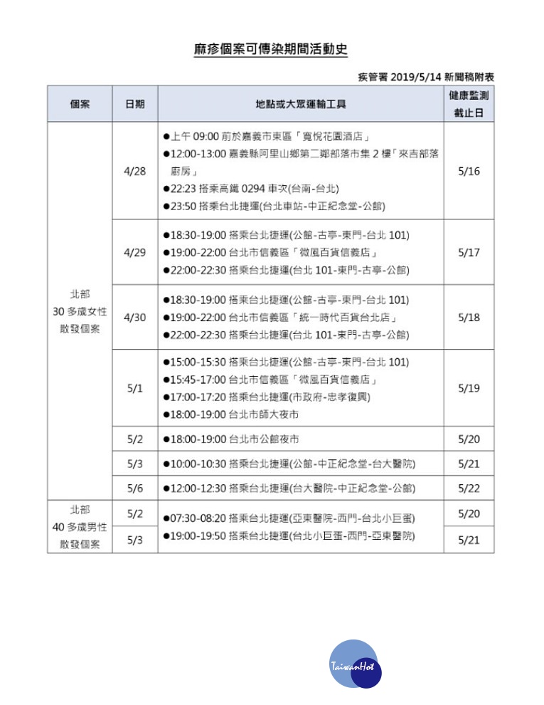 （圖／衛福部疾管署）