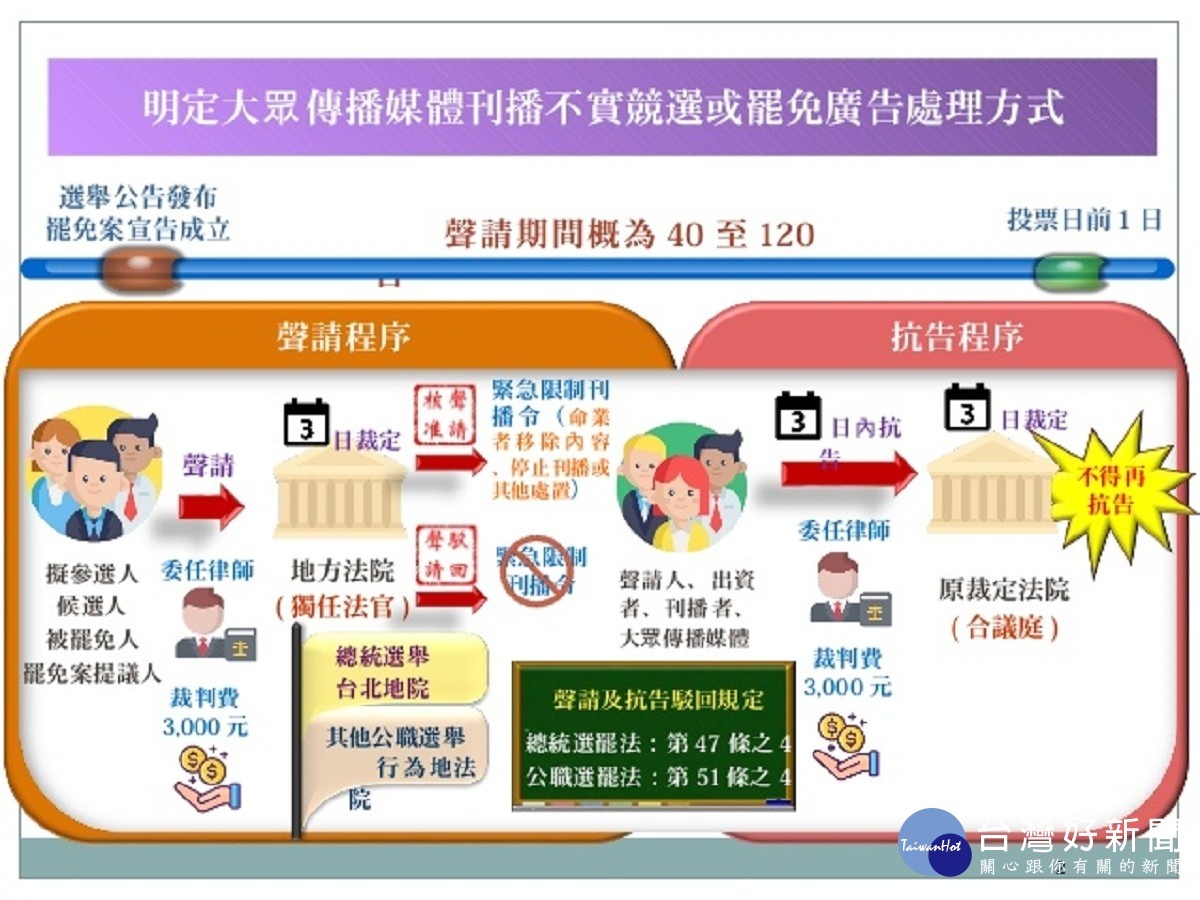 政院通過《選罷法》修正草案　可強制下架不實選舉廣告 台灣好新聞 第2張