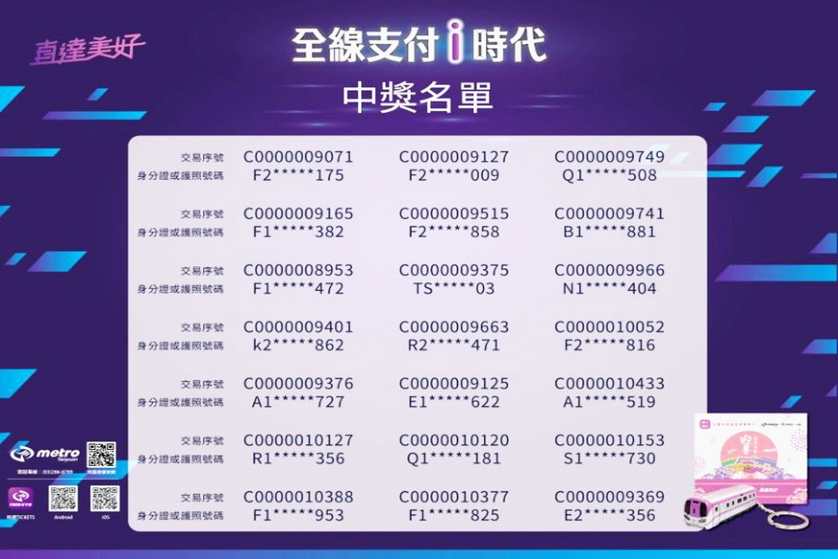 桃捷公司公布「超限量」2週年LED立體列車票卡21位幸運得主名單。