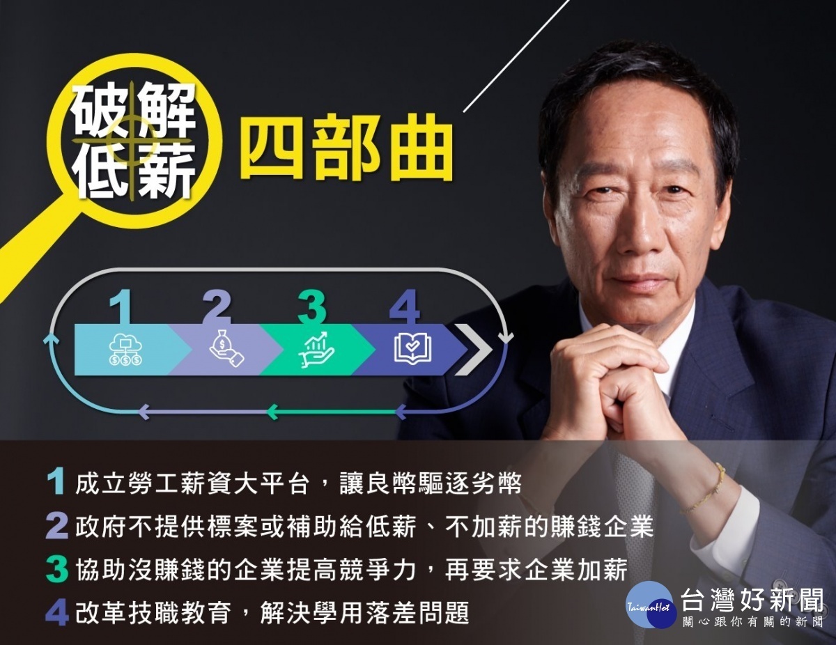 郭台銘提轉變低薪四步驟　但部分概念已成現任政府實行政策 台灣好新聞 第1張