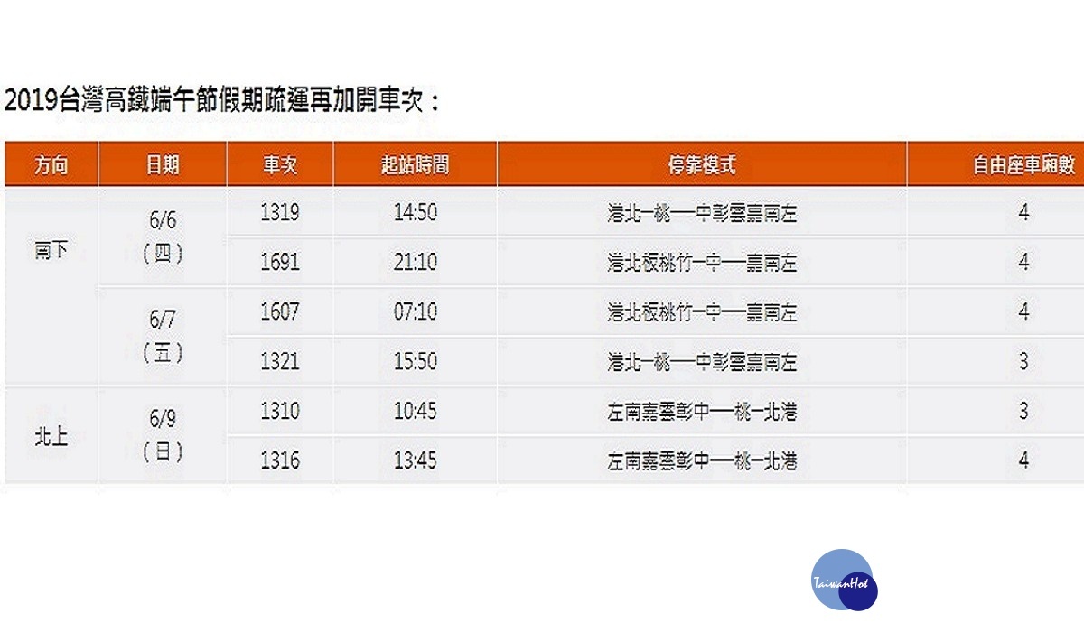 (圖/台灣高鐵提供)