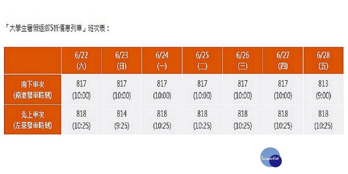 （圖／台灣高鐵提供）