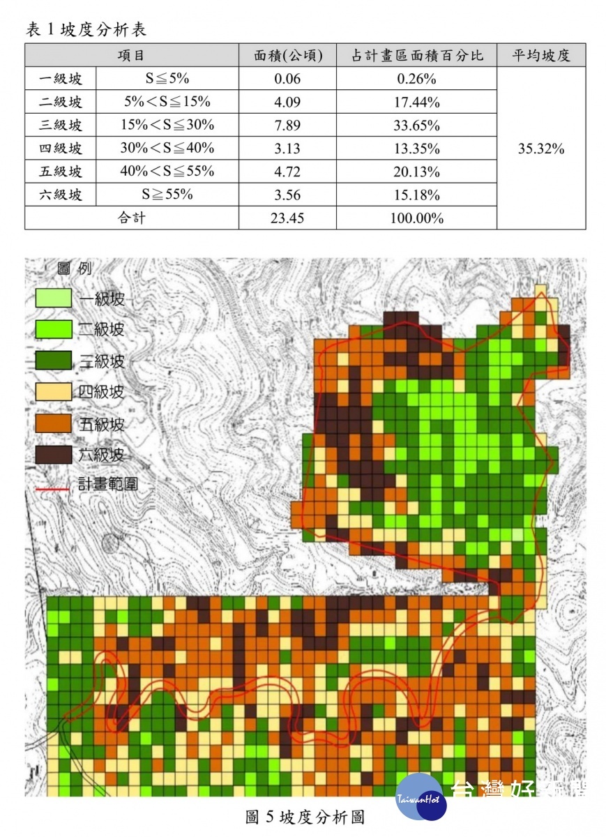 針對五酒桶山開發案中的道路用地之開發,市府工務局提出坡度分析表。