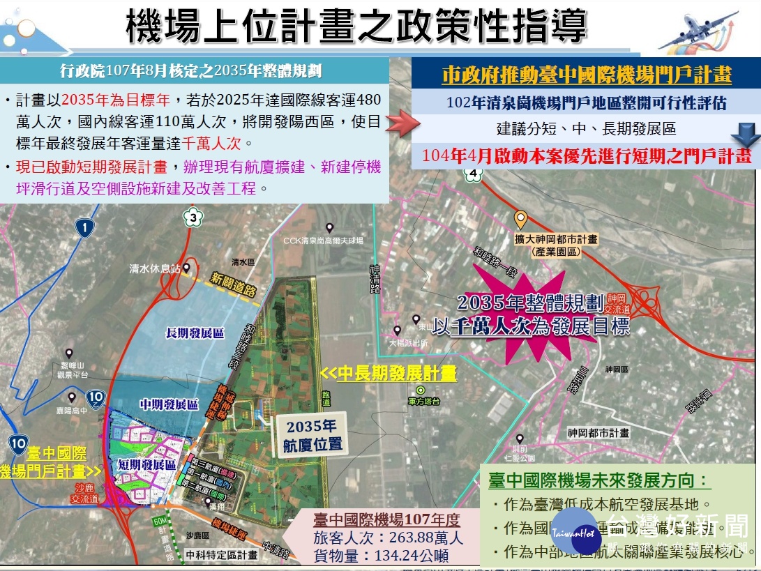 台中國際機場園區計畫